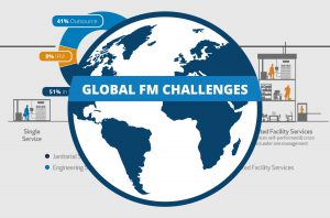 Integrated Facilities Management Market Study