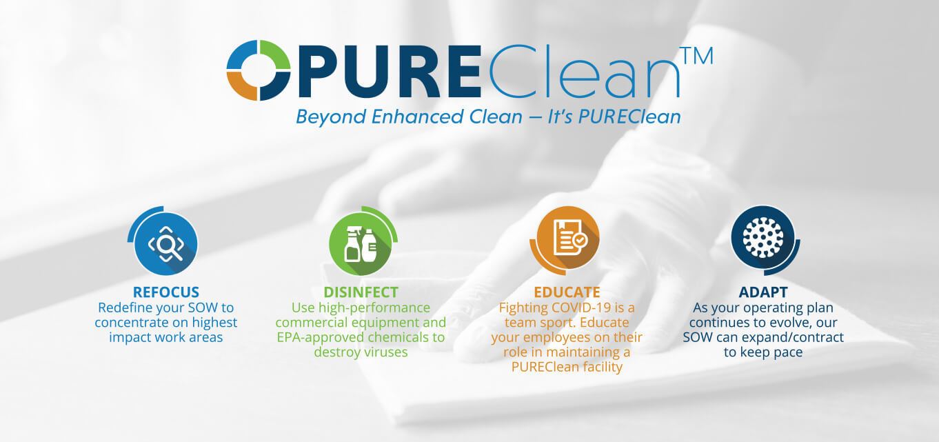 Pure Clean Facility Service Program