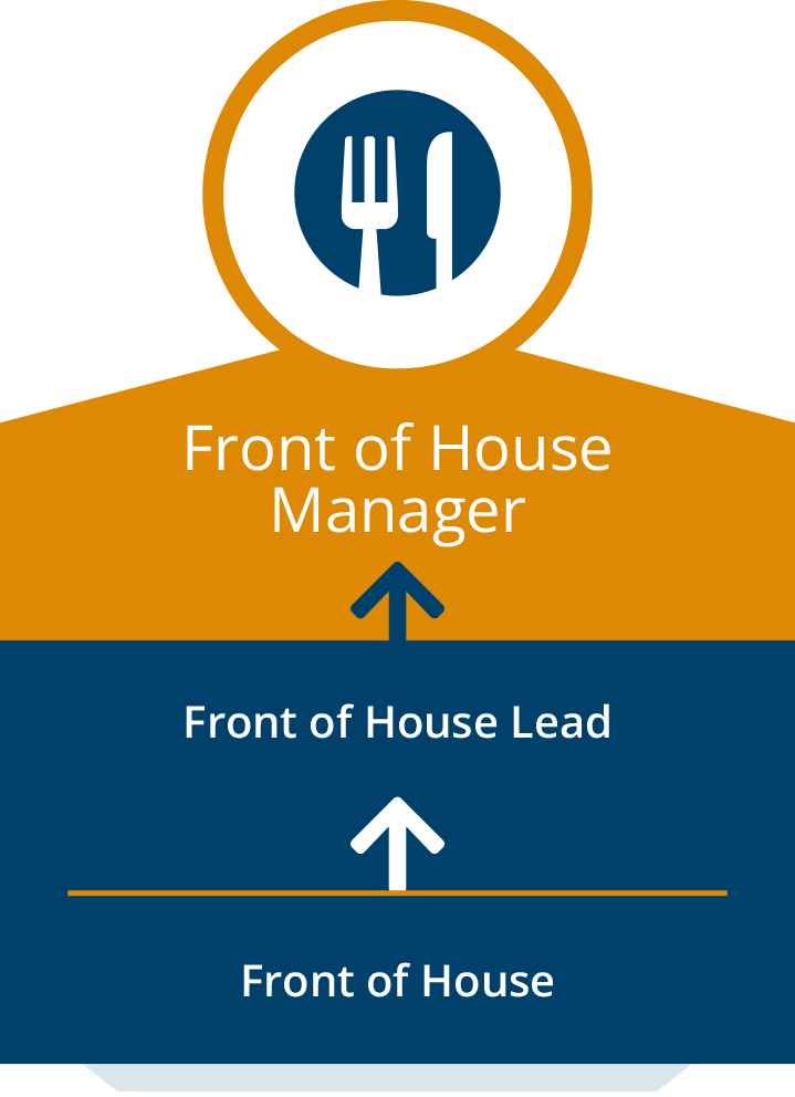 Front House Manager Career Path