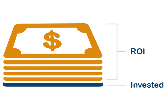 Safety ROI Investment Safety ROI Investment